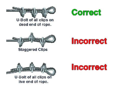 Drop Forged Wire Rope Clip (3) Drop Forged Wire Rope Clip (3)