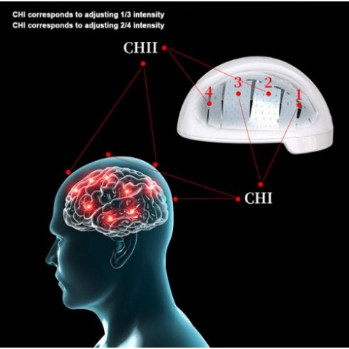 Cerebral arteriosclerosis cure device light therapy helmet for Sale, Cerebral arteriosclerosis cure device light therapy helmet wholesale From China