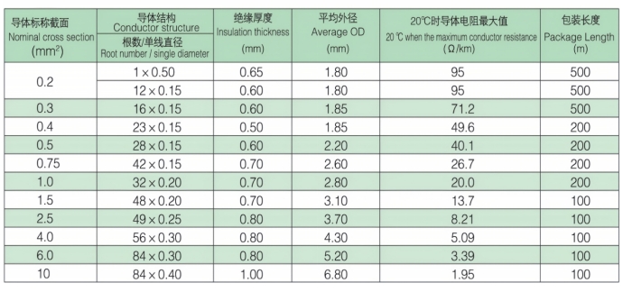 Silicone Rubber cable Silicone Rubber cable