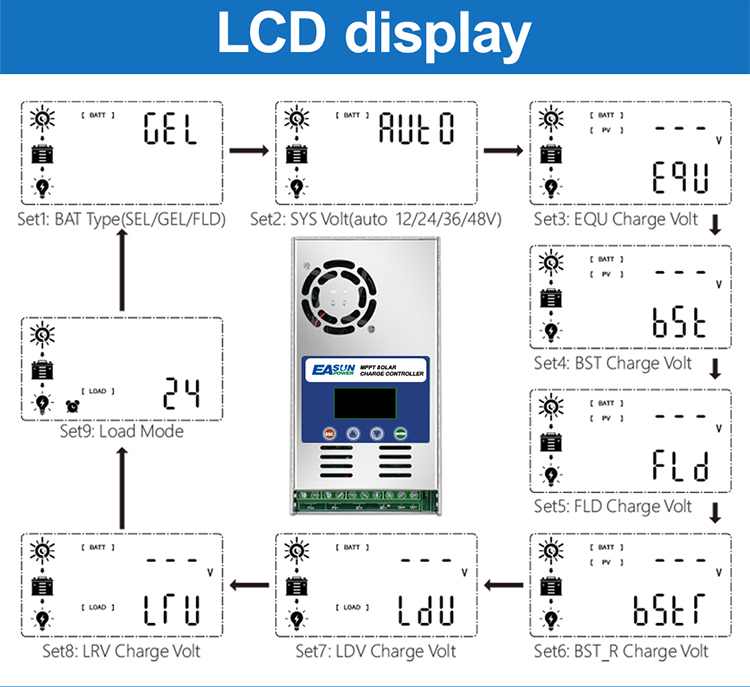 MPPT Solar Charge Controller MPPT Solar Charge Controller