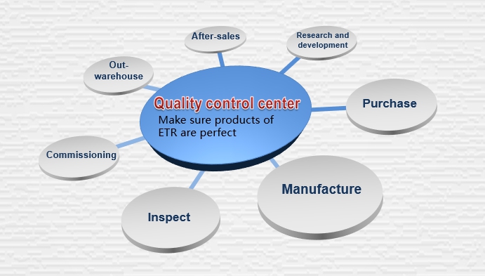 Eter QC Eter QC