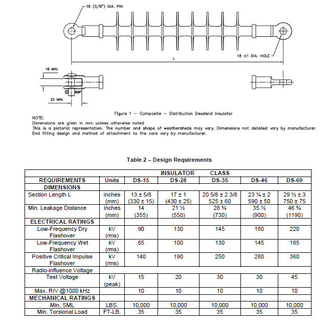 test report test report