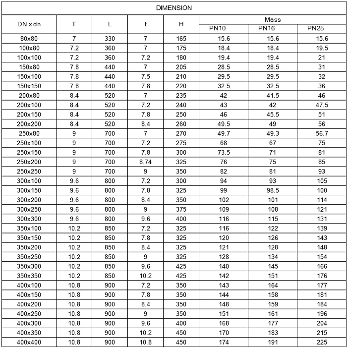 DI flanged tee list