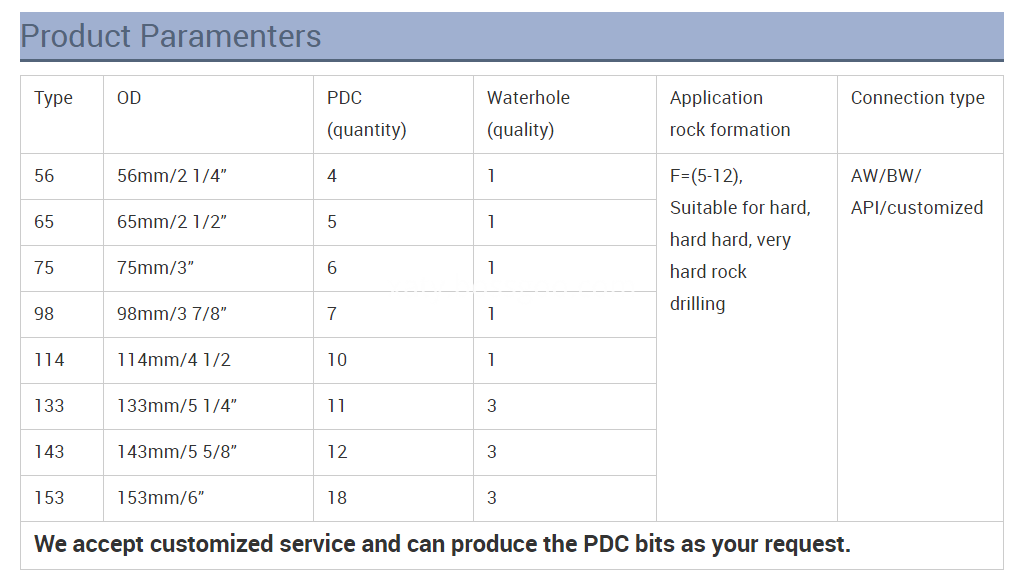 Pdc Bit Parameter Pdc Bit Parameter