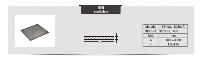 steel plate