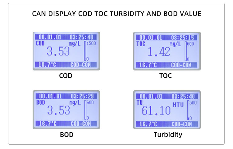 COD analyzer