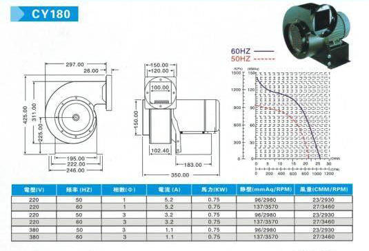 FS180 centrifugaalventilator FS180 centrifugal blower