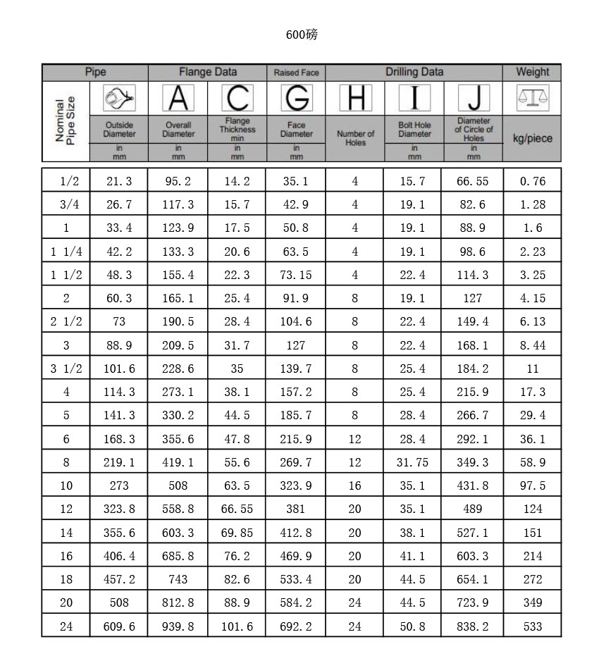 ANSI-Carbon-Steel-Blind-Flanges-Product-Parameters-3 ANSI-Carbon-Steel-Blind-Flanges-Product-Parameters-3