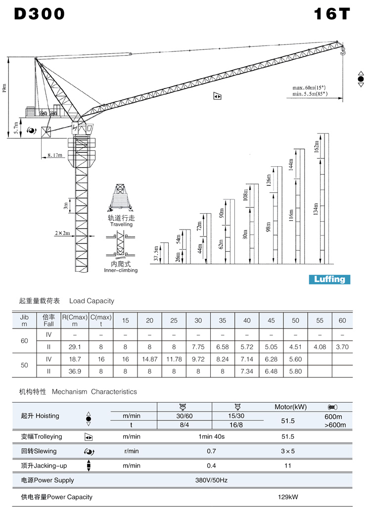 Bom preço que bordeja o guindaste de torre de alta qualidade no guindaste 8uff Luffing de China Good Price Luffing Tower Crane High Quality In China 8t Luffing Crane