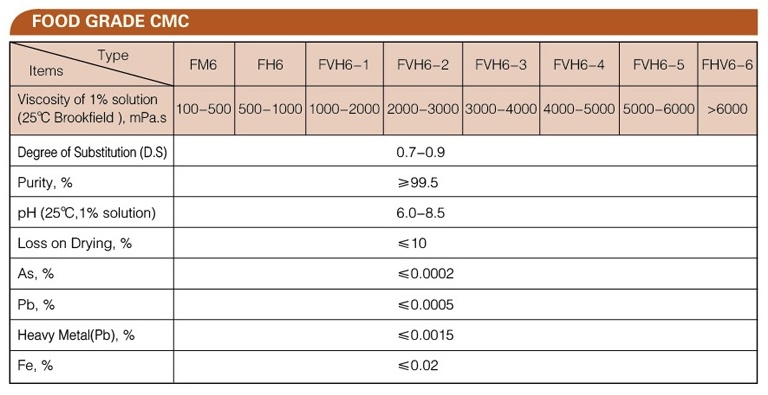 FOOD GRADE CMC-02