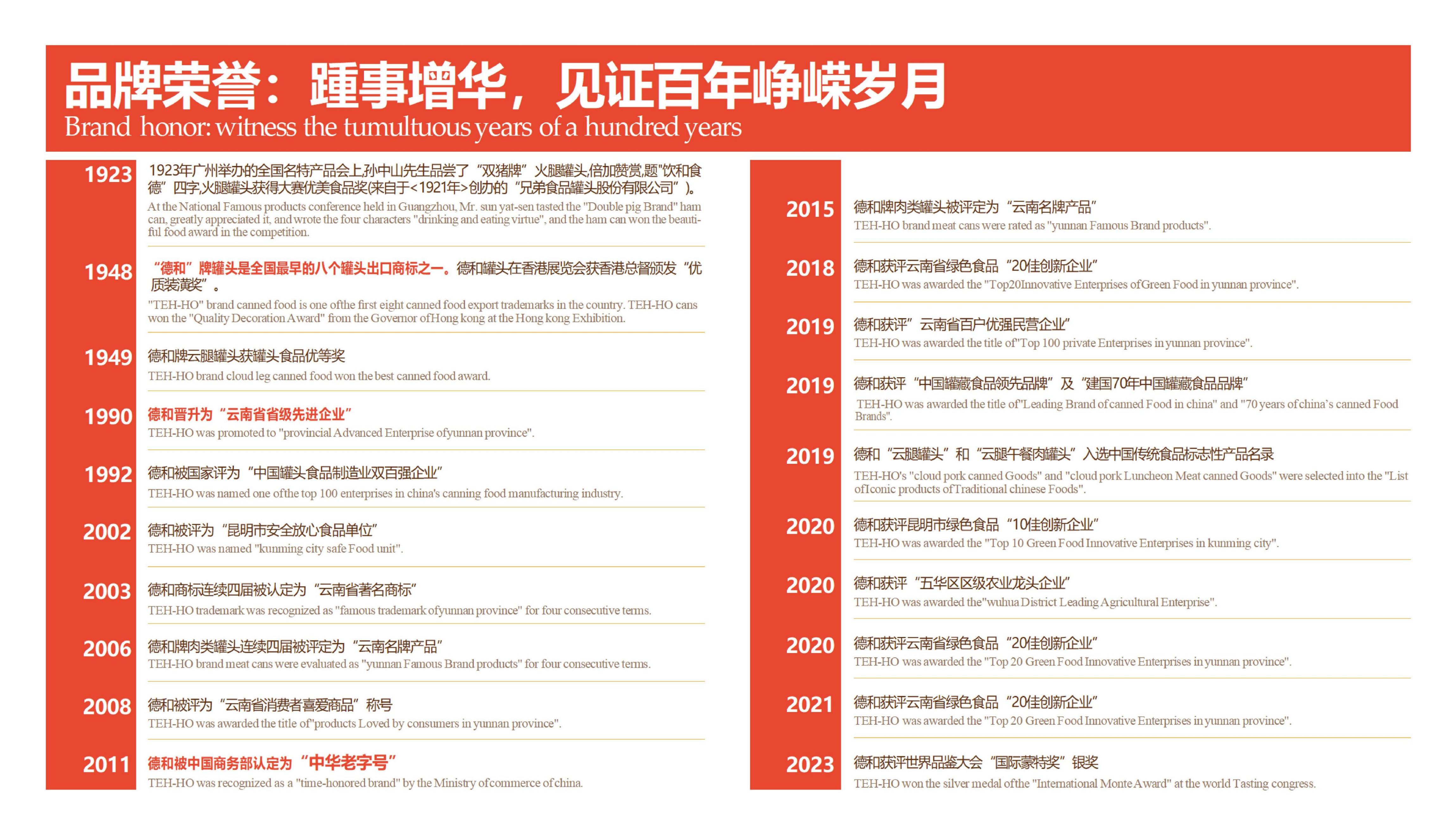 TEHHO honors and qualification certificates, food production certification TEHHO honors and qualification certificates, food production certification