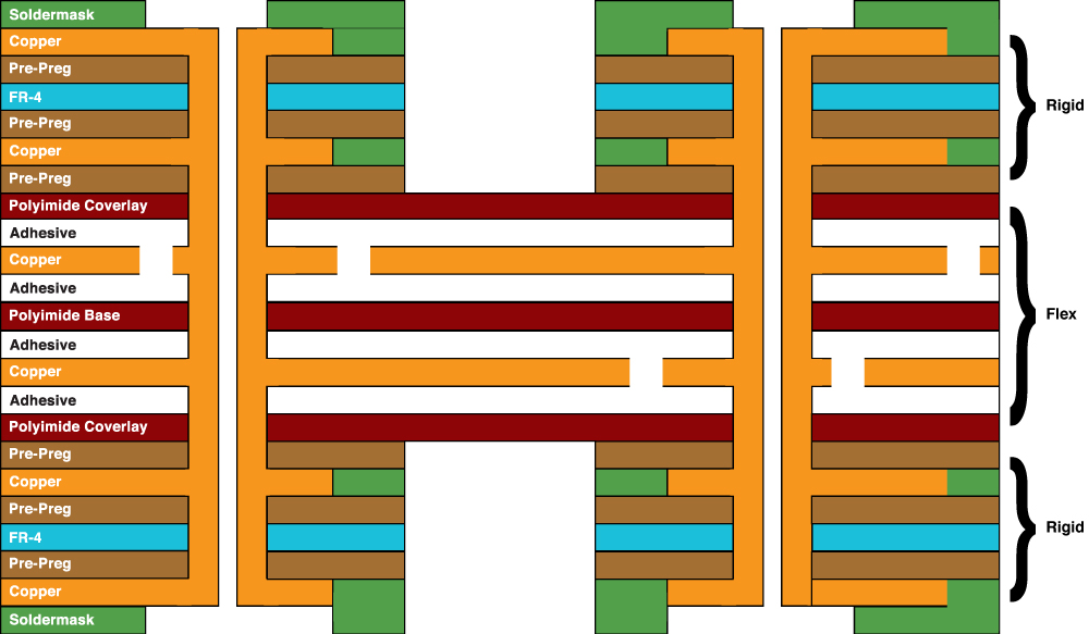 6 Layer Rigid Flex PCB - Twee flex-lagen en vier stijve lagen 6 Layer Rigid Flex PCB - Two flex layers and four rigid layers