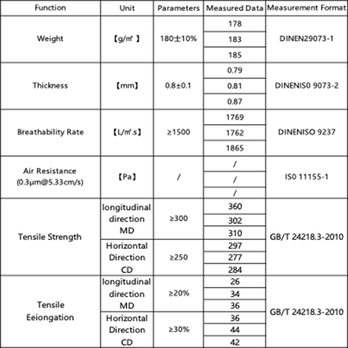 swimming pool filter characteristic table swimming pool filter characteristic table