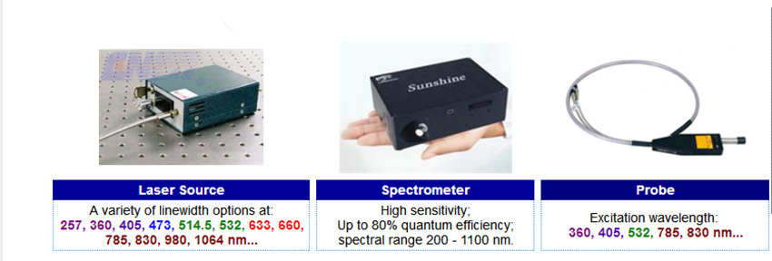 composition for raman spectrometer