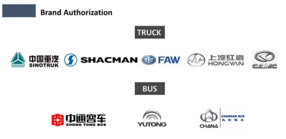Brand Authorization1 Brand Authorization1