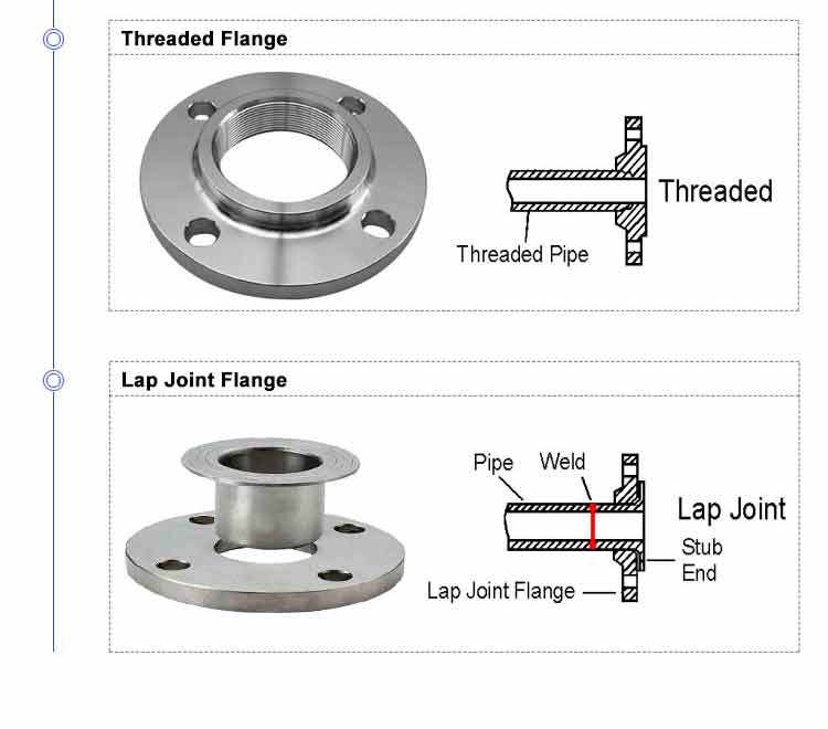 Welding Neck Flange