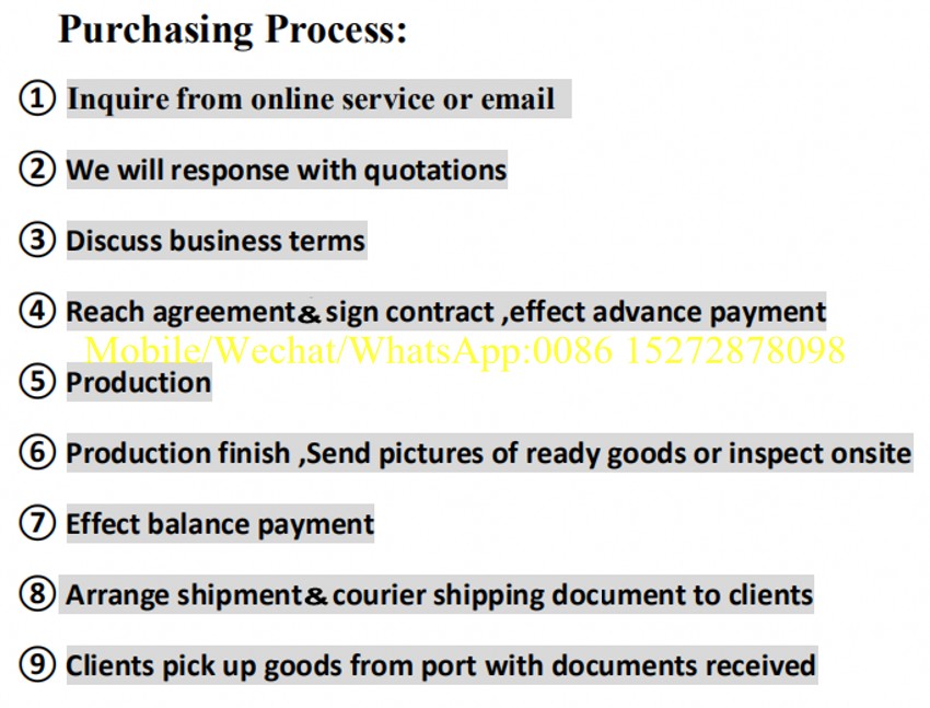 Purchasing Process Purchasing Process