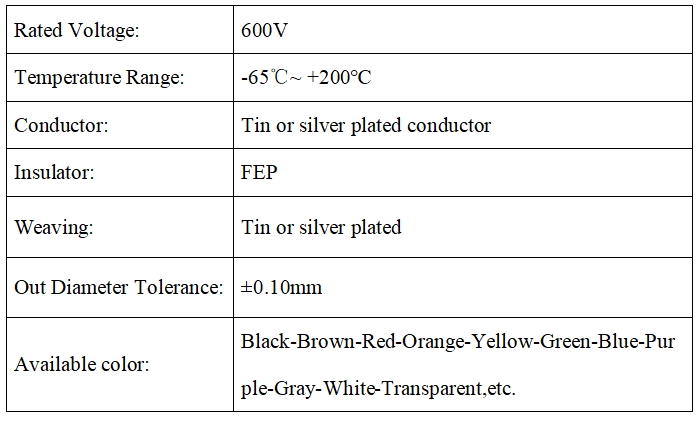 Technical parameters Technical parameters
