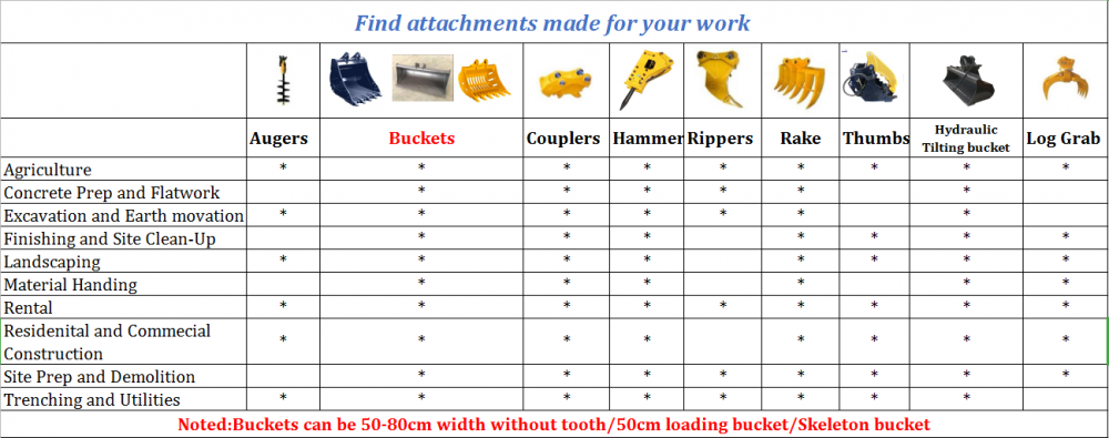 Excavator Accessories Excavator Accessories