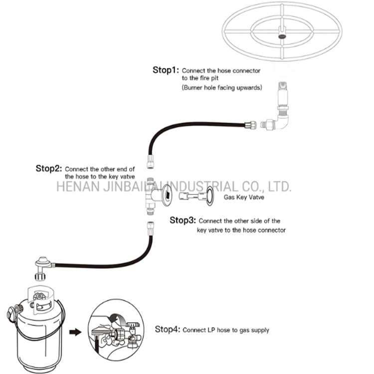 Gas Patio Heaters Gas Patio Heaters