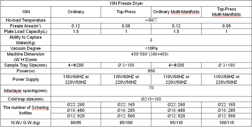 Laboratory Use Vacuum Mini Freeze Dryer Lyophilizer For Vial