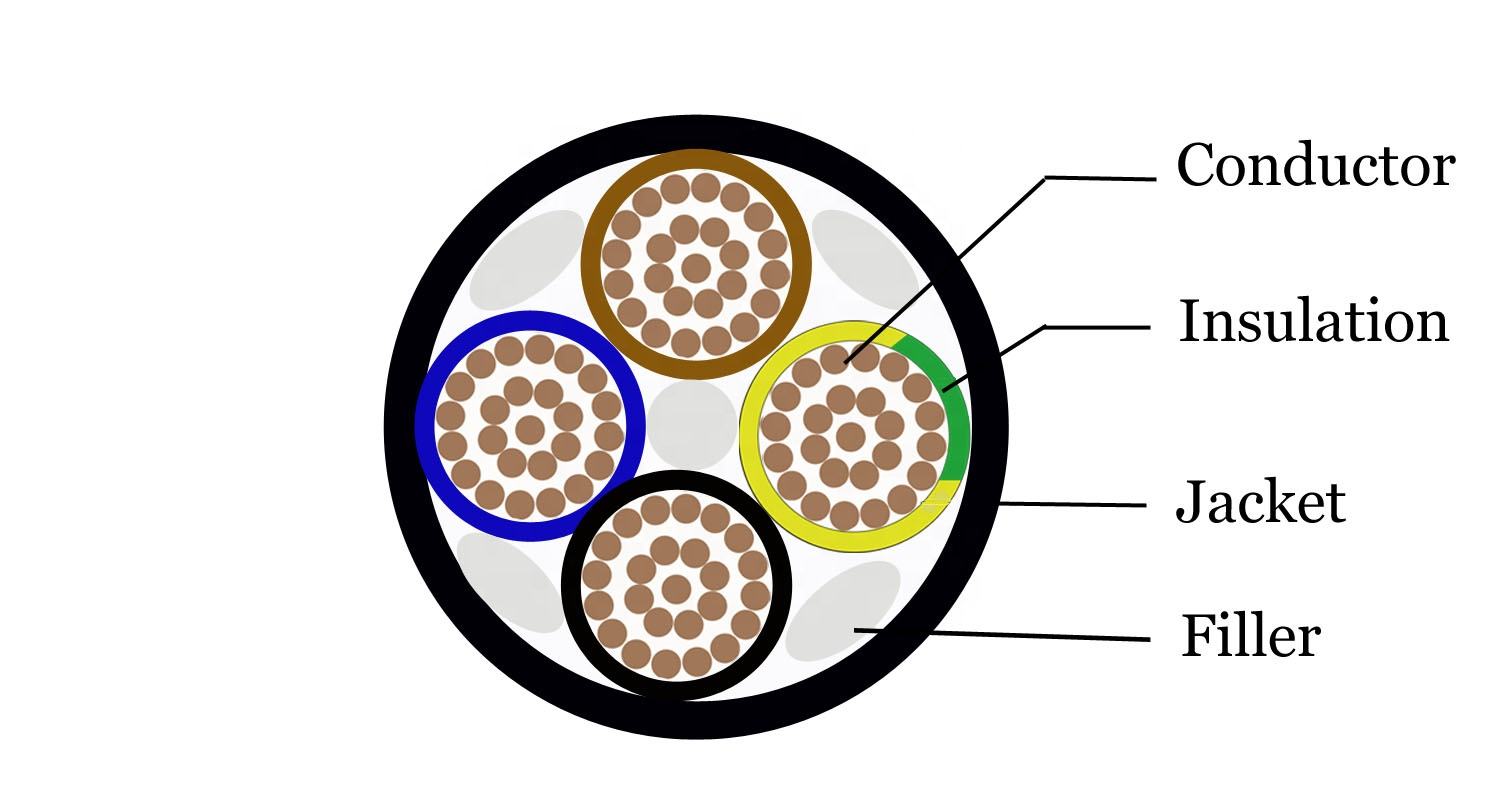 Multi‑Core Stranded Copper Flexible Power Cable Multi‑Core Stranded Copper Flexible Power Cable