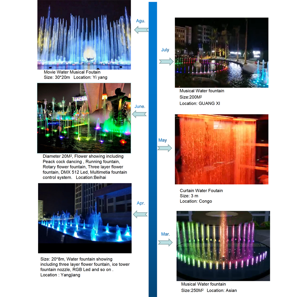 2021project Showing2 2021project Showing2