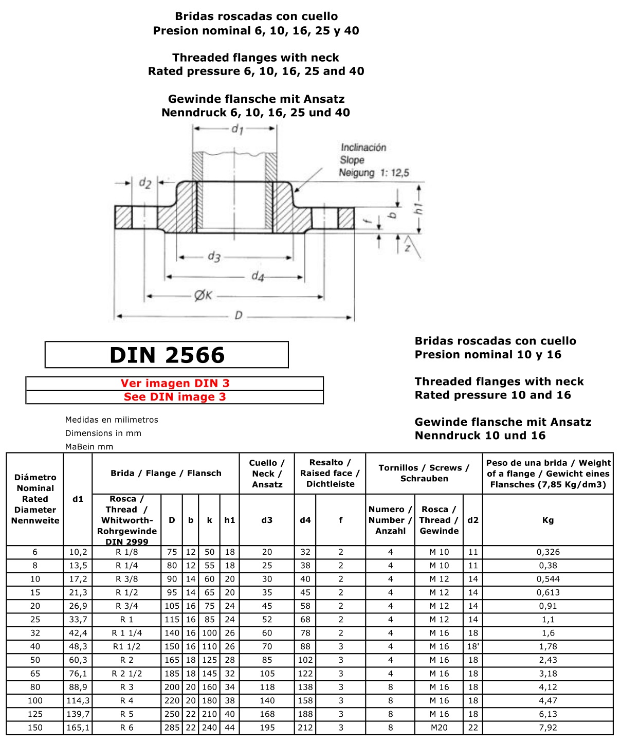 threaded flanges