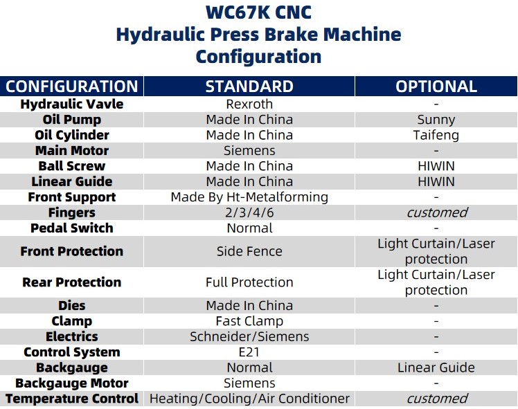 cnc parameters cnc parameters