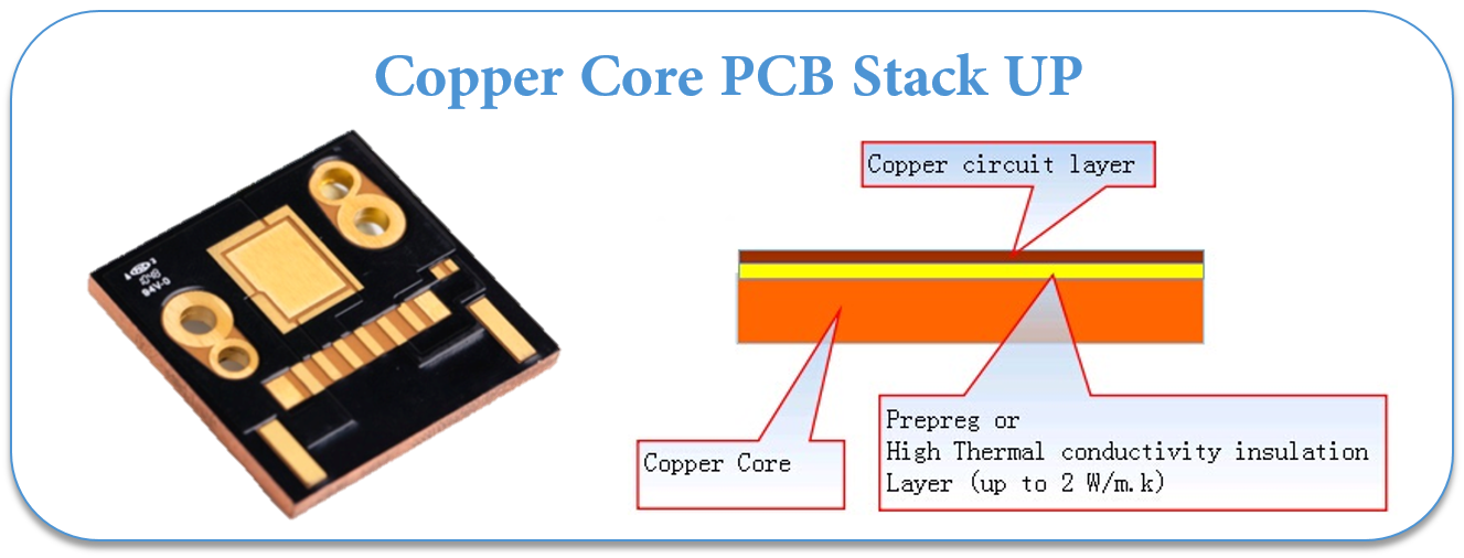 Copper Core PCB Stack UP