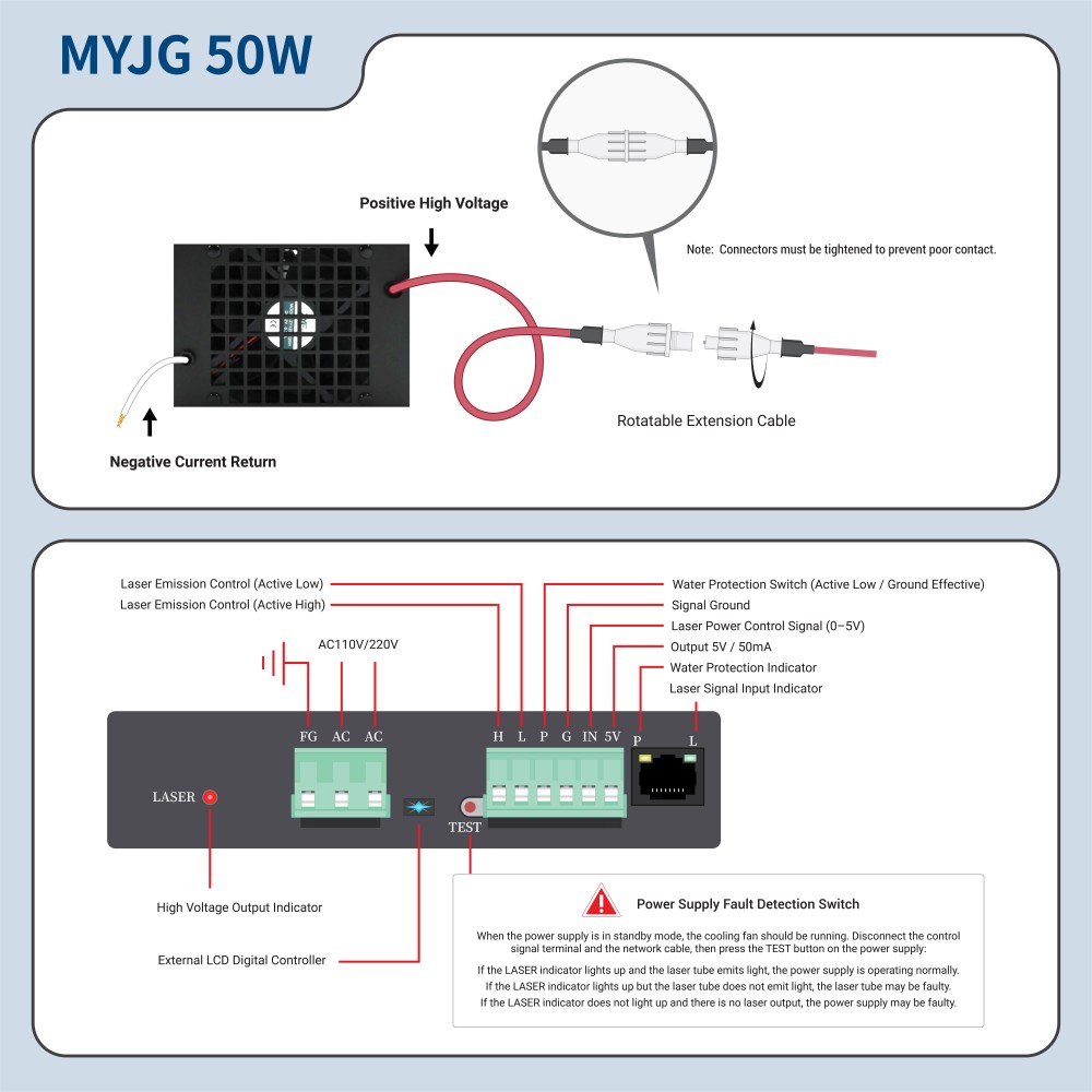 MYJG50W high-voltage cable and wiring interface MYJG50W high-voltage cable and wiring interface