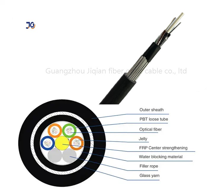 single mode optical fiber single mode optical fiber