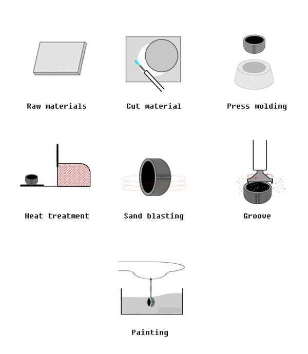 steel cap production process steel cap production process