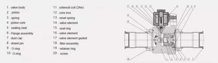 Tableau des principales pièces de l'électrovanne de réfrigération EVR10-058S Main parts chart of EVR10-058S Refrigeration Solenoid Valve