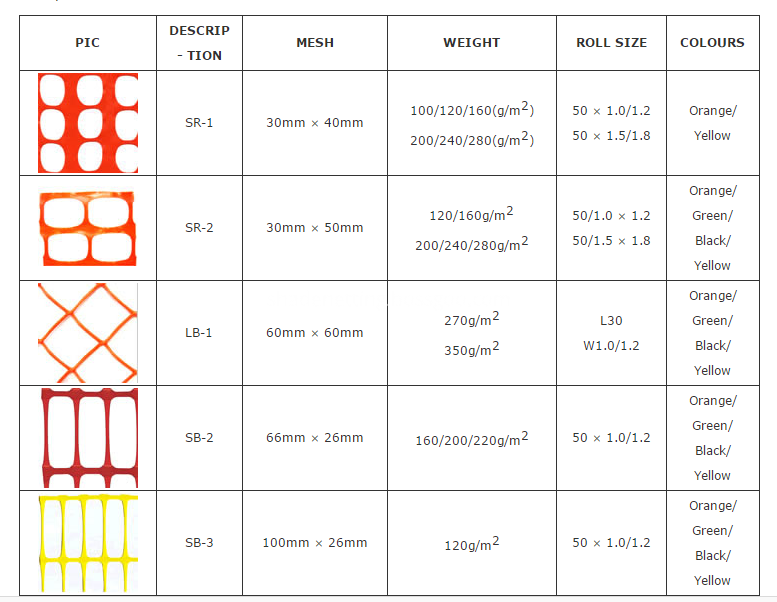 orange safety mesh variou tyoe orange safety mesh variou tyoe