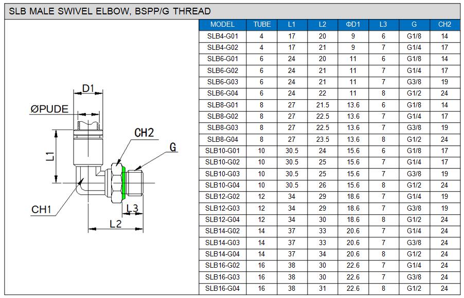 Datasheet Datasheet