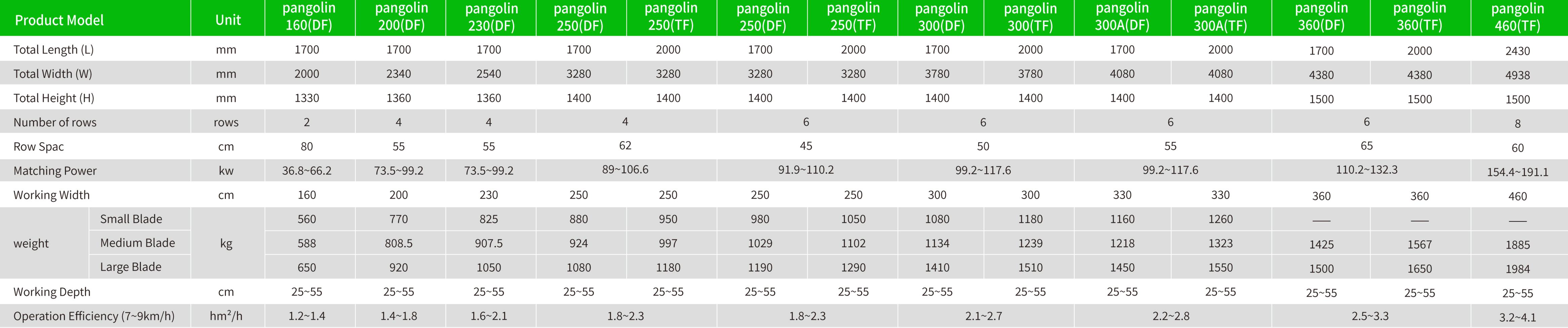 pangolin--subsoiler pangolin--subsoiler