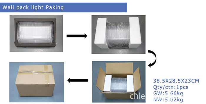 Verpackung packing