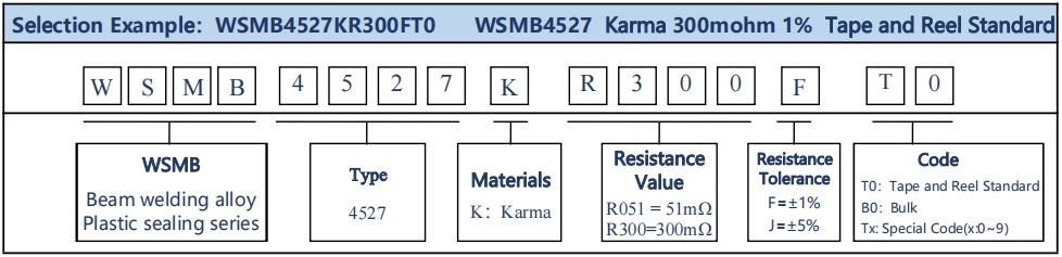 WSMB4527 Karma WSMB4527 Karma