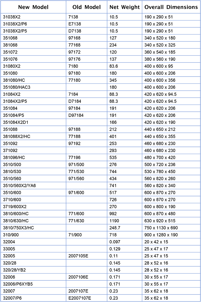 Single-Row Tapered Roller Bearing Single-Row Tapered Roller Bearing