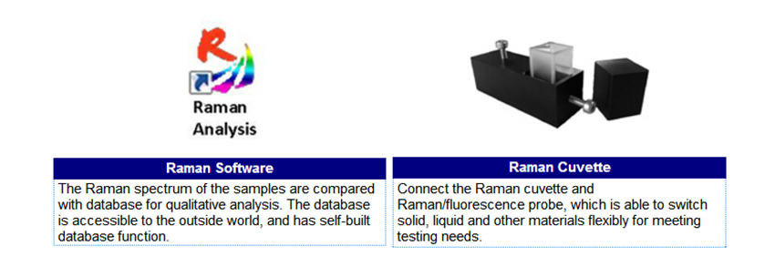 Components & Accessories of raman spectrometer