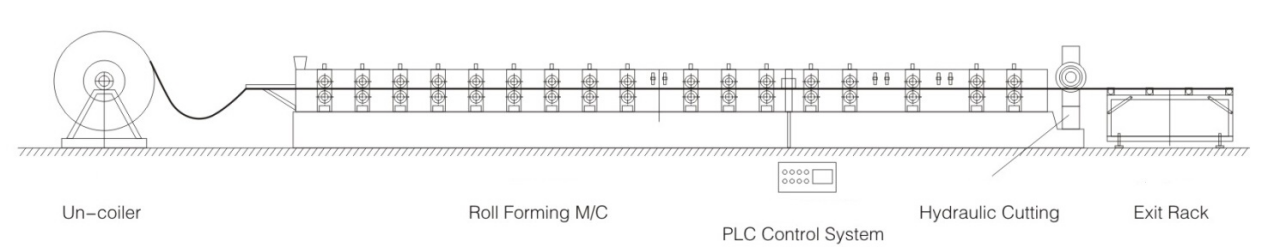 work process of steel floor deck roll forming machine