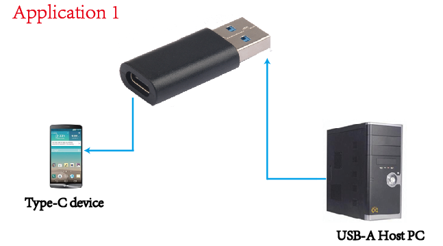 Usb C Adapter