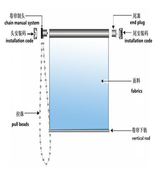 Bead rolling blinds