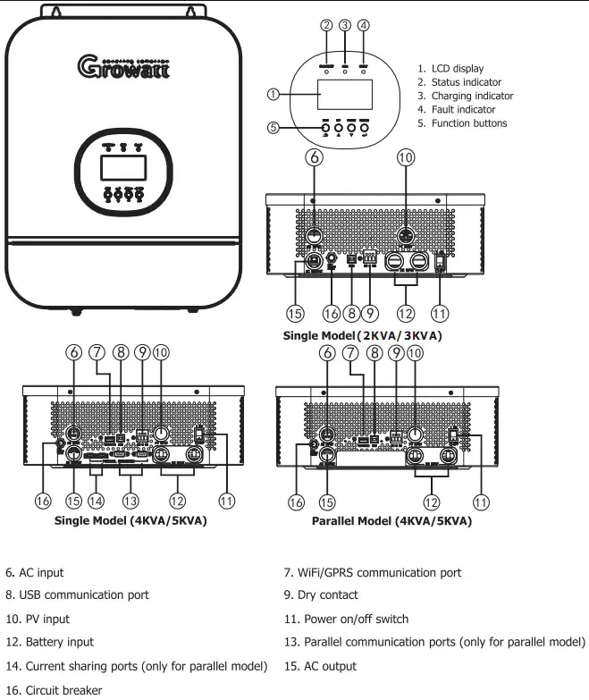 3000W Off Grid Growatt Solar Inverter 3000W Off Grid Growatt Solar Inverter