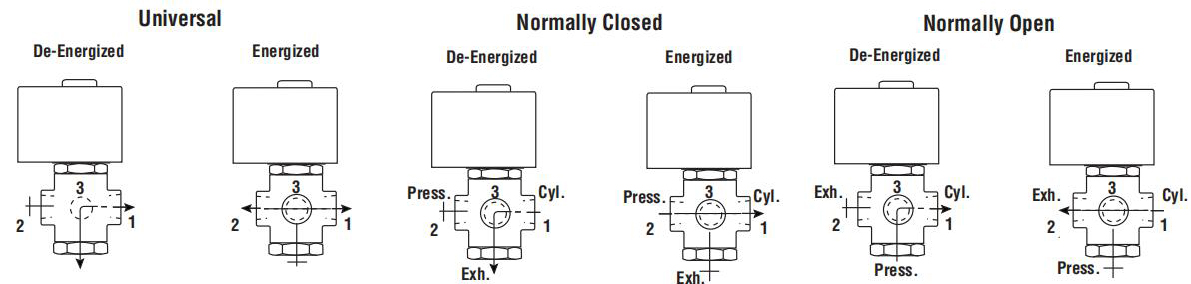 8230 solenoid valve 8230 solenoid valve