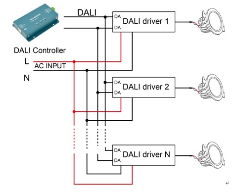 dali dimmable