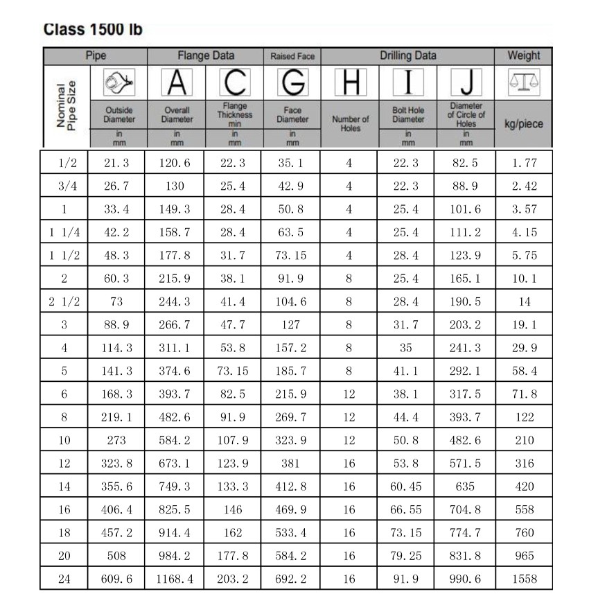 ANSI-Carbon-Steel-Blind-Flanges-Product-Parameters-5 ANSI-Carbon-Steel-Blind-Flanges-Product-Parameters-5