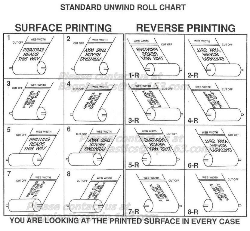 layflat-tubing-stretch-film-stretch-wrap-food-wrap-wrapping-cling