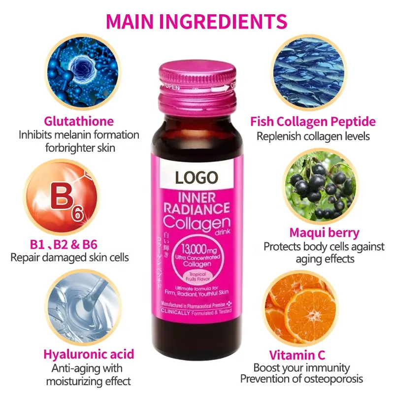 Collagen Ingredient List 7 Collagen Ingredient List 7